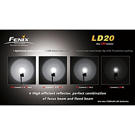 Ліхтар ручний Fenix LD20 Cree XP-G LED R5 - Фото №2