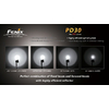 Фонарь ручной Fenix PD30 Cree XP-G LED R5 - Фото №4