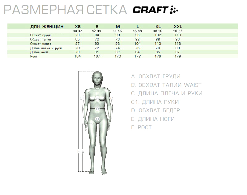 

Кальсоны женские Craft Pro Zero Knicker red, Красный