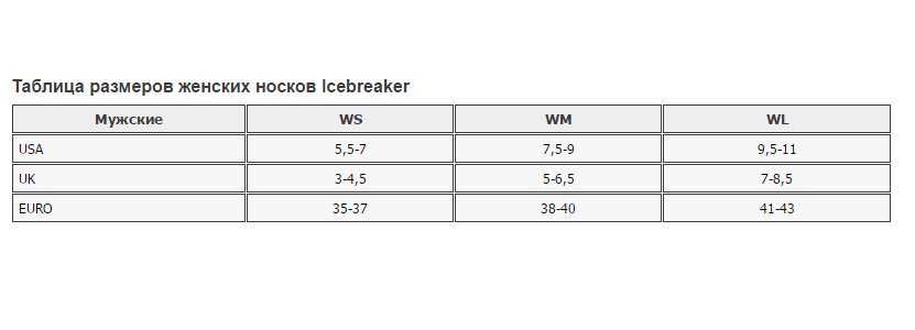 

Термоноски Icebreaker Ski Mid WMN black, Черный