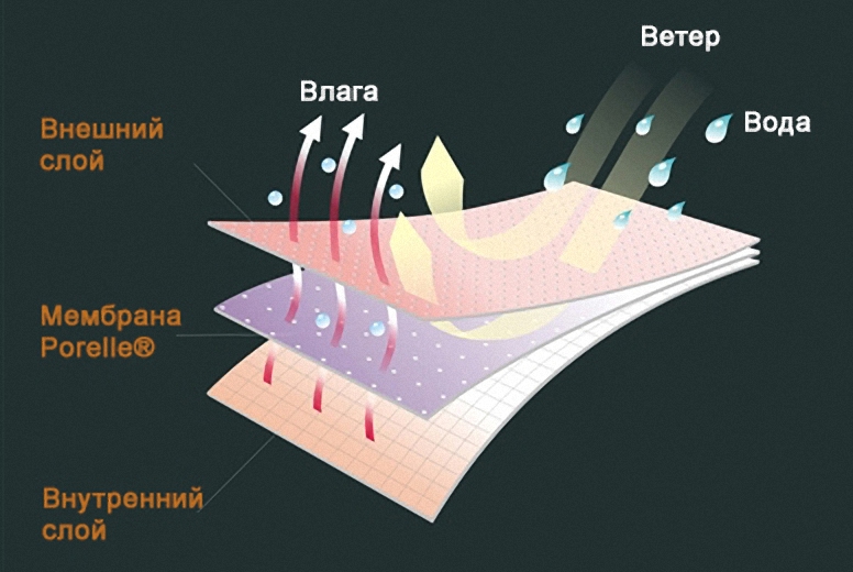

Носки водонепроницаемые Dexshell Thermlite зеленые, Зеленый