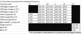 Велосипед горный Mongoose Tyax Sport 2016 - 27,5", рама - 17", серый (M29306-S-2016) - Фото №2