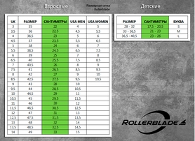 Коньки роликовые раздвижные Rollerblade Spitfire SL 2014 черно-зеленые - Фото №2