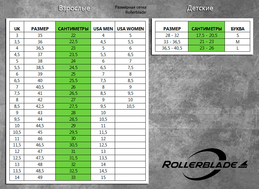 Размеры детских роликов. Роликовые коньки Rollerblade детские таблица размеров. Роликовые коньки k2 Размерная сетка женская. Таблица размеров роликовых коньков Rollerblade. Rollerblade коньки Размерная сетка.