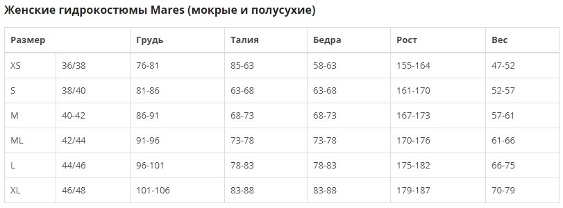 

Гидрокостюм женский Mares Mira 2012 Women, 2,5 мм (412595) - р, Черный