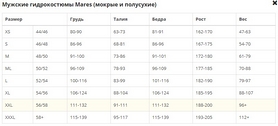 Гидрокостюм мужской Mares Shortly Tritone 2012 Man, 2,2 мм (412593) - Фото №3