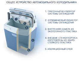 Автохолодильник Ezetil E40 R/C 12/230V EEI, 40 л (4020716677620) - Фото №3