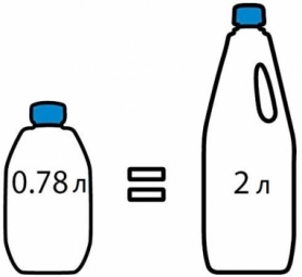 Жидкость-концентрат для биотуалета Thetford Aqua Kem, 750 мл (8710315995251) - Фото №2