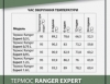 Термос питьевой Ranger Expert, 0,75 л (RA 9919) - Фото №9