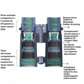 Бинокль Vanguard VEO HD, 10x42 WP (VEO HD 1042) - Фото №11