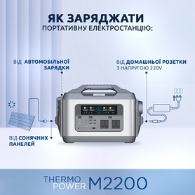 Портативна зарядна станція Thermo Power M2200 (4823082716937) - Фото №5