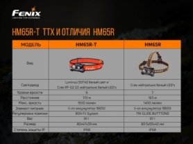 Ліхтар налобний Fenix HM65R-T - Фото №22