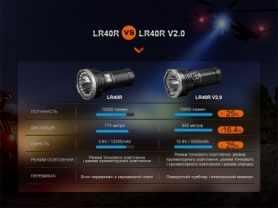 Ліхтар ручний Fenix LR40R V2.0 - Фото №21
