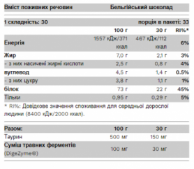 Протеїн Pure Gold Whey Protein, 1000 г, Creamy Cappucino (2022-09-0594) - Фото №2