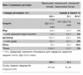 Протеїн Pure Gold Compact Whey Gold, 1000 г, Pistachio (2022-09-9976) - Фото №2