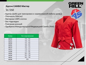 Куртка для самбо Green Hill Master FIAS червона - Фото №10