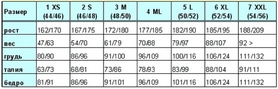 Гидрокостюм мужской Mares Shortly Tritone 2012 Man, 2,2 мм (412592) - Фото №3