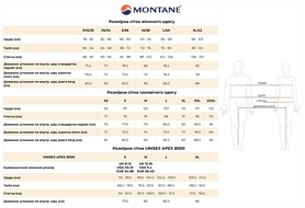 Термокофта чоловіча Montane Dart Thermo Zip Neck зелена (MDTZNKEL) - Фото №6