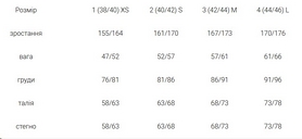 Гидрокостюм женский Mares Shorty Mira 2012 Women, 2,2 мм (412594) - Фото №2